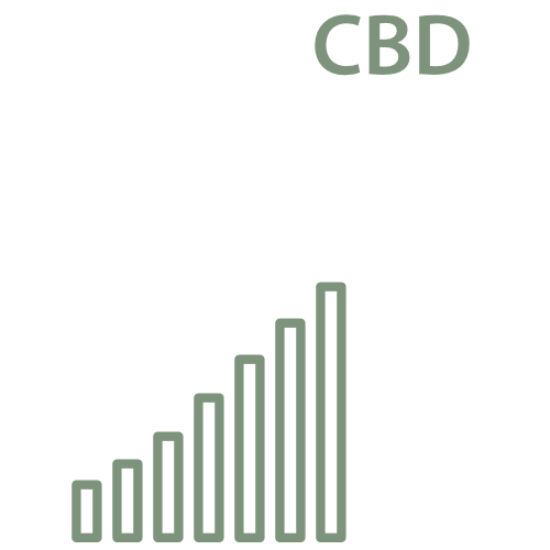 CBD Gehalt von Cannabis Samen Green Poison F1 Fast Version (feminisiert)